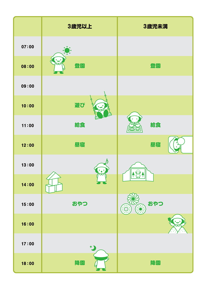 一日のスケジュール